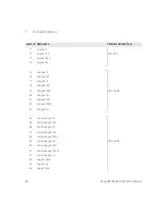 Предварительный просмотр 94 страницы Keysight 3458A Calibration Manual