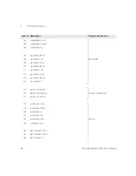 Предварительный просмотр 98 страницы Keysight 3458A Calibration Manual