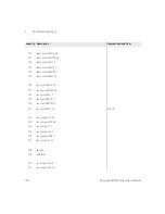 Предварительный просмотр 100 страницы Keysight 3458A Calibration Manual