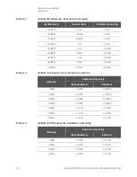 Предварительный просмотр 12 страницы Keysight 42030A Operation And Service Manual