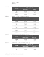 Предварительный просмотр 13 страницы Keysight 42030A Operation And Service Manual