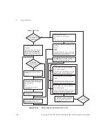 Предварительный просмотр 192 страницы Keysight 53147A Operating And Programming Manual