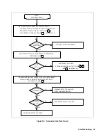 Preview for 42 page of Keysight 669 A Series Service Manual