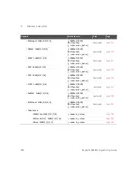 Preview for 228 page of Keysight 8990B Programming Manual