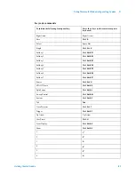 Предварительный просмотр 88 страницы Keysight Agilent X-Series Getting Started Manual