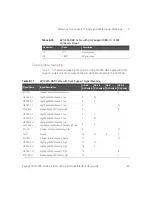 Preview for 85 page of Keysight AP1200A User Manual