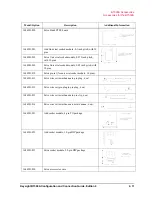 Предварительный просмотр 53 страницы Keysight B1500A Series Configuration And Connection Manual