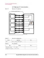 Preview for 106 page of Keysight B1500A Series Configuration And Connection Manual