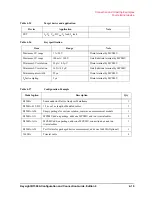 Preview for 109 page of Keysight B1500A Series Configuration And Connection Manual