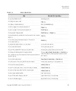 Preview for 35 page of Keysight B2980B Series User Manual