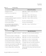 Предварительный просмотр 39 страницы Keysight B2980B Series User Manual