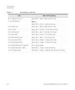 Предварительный просмотр 40 страницы Keysight B2980B Series User Manual