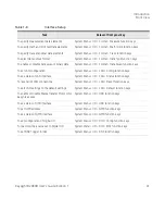 Предварительный просмотр 41 страницы Keysight B2980B Series User Manual