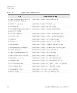 Preview for 42 page of Keysight B2980B Series User Manual