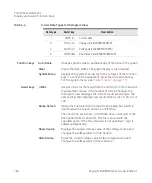 Preview for 164 page of Keysight B2980B Series User Manual