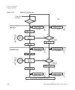 Предварительный просмотр 238 страницы Keysight B2980B Series User Manual