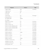 Preview for 255 page of Keysight B2980B Series User Manual