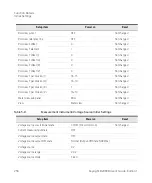 Preview for 256 page of Keysight B2980B Series User Manual