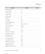 Preview for 257 page of Keysight B2980B Series User Manual