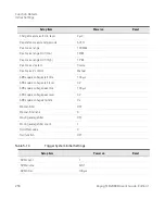 Preview for 258 page of Keysight B2980B Series User Manual