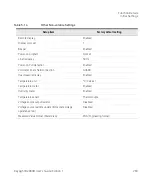 Preview for 263 page of Keysight B2980B Series User Manual