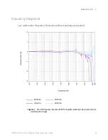 Предварительный просмотр 43 страницы Keysight DP0010A User Manual