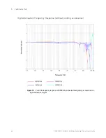 Предварительный просмотр 44 страницы Keysight DP0010A User Manual