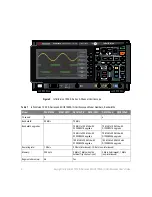 Preview for 4 page of Keysight DSOX1202A User Manual