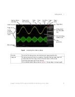 Preview for 35 page of Keysight DSOX1202A User Manual