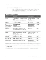 Preview for 16 page of Keysight E1412A Service Manual