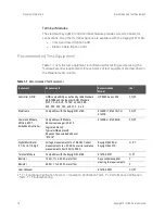 Предварительный просмотр 16 страницы Keysight E1418A Option
002 Service Manual