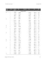 Предварительный просмотр 51 страницы Keysight E1418A Option
002 Service Manual