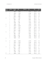 Предварительный просмотр 52 страницы Keysight E1418A Option
002 Service Manual