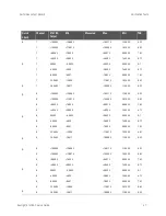 Предварительный просмотр 53 страницы Keysight E1418A Option
002 Service Manual