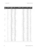 Предварительный просмотр 54 страницы Keysight E1418A Option
002 Service Manual