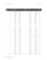 Предварительный просмотр 55 страницы Keysight E1418A Option
002 Service Manual