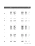 Предварительный просмотр 58 страницы Keysight E1418A Option
002 Service Manual