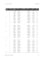 Предварительный просмотр 59 страницы Keysight E1418A Option
002 Service Manual