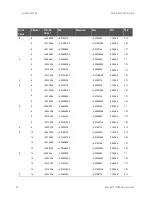 Предварительный просмотр 60 страницы Keysight E1418A Option
002 Service Manual