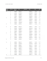 Предварительный просмотр 61 страницы Keysight E1418A Option
002 Service Manual