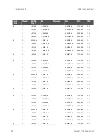 Предварительный просмотр 62 страницы Keysight E1418A Option
002 Service Manual