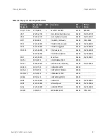 Предварительный просмотр 93 страницы Keysight E1418A Option
002 Service Manual