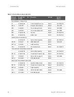 Предварительный просмотр 94 страницы Keysight E1418A Option
002 Service Manual