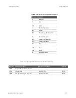 Предварительный просмотр 95 страницы Keysight E1418A Option
002 Service Manual