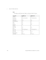 Предварительный просмотр 126 страницы Keysight E3633A User Manual