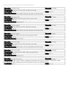 Предварительный просмотр 2 страницы Keysight E3640A Security Manual