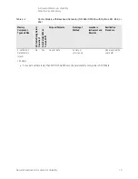 Preview for 13 page of Keysight E4428C Manual