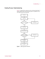 Предварительный просмотр 23 страницы Keysight E4991B Troubleshooting Manual