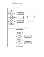 Preview for 16 page of Keysight E5063A Troubleshooting Manual