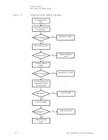 Preview for 18 page of Keysight E5063A Troubleshooting Manual